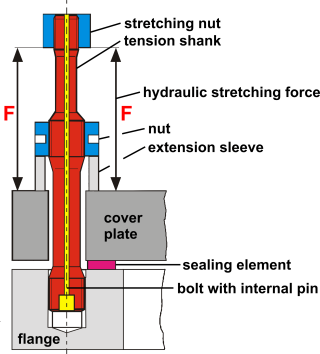 schematic of hydraulic clamping procedure